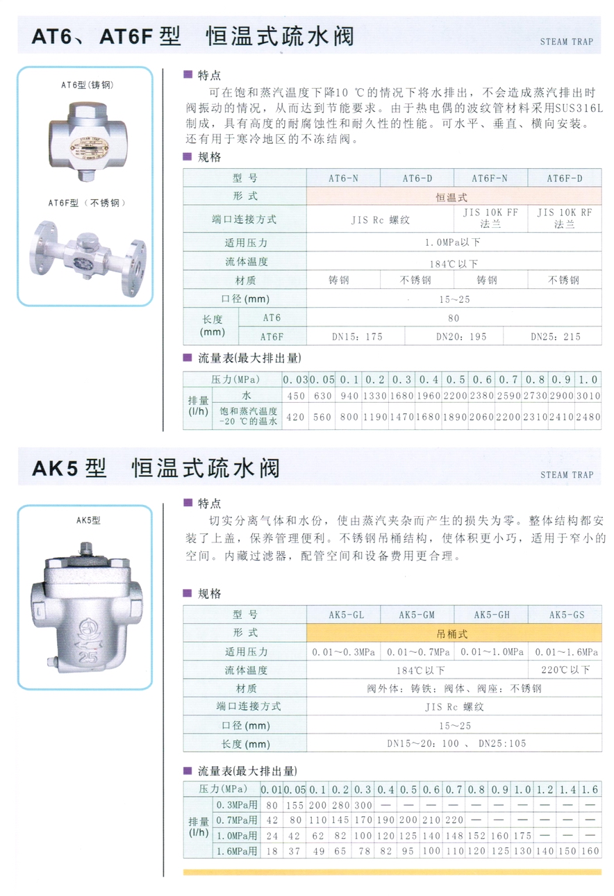 AT6F型恒溫式疏水閥