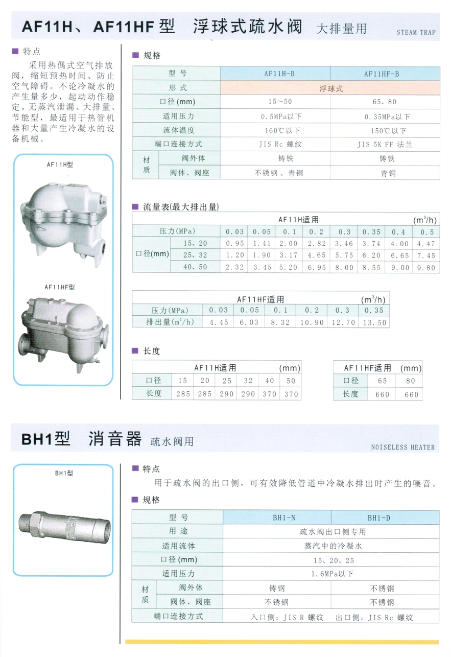 BH1型消聲器(疏水閥出口側專用)