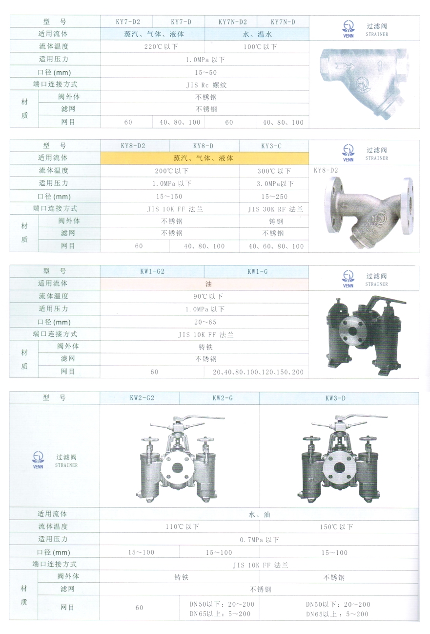 KW3型水、油用過濾器