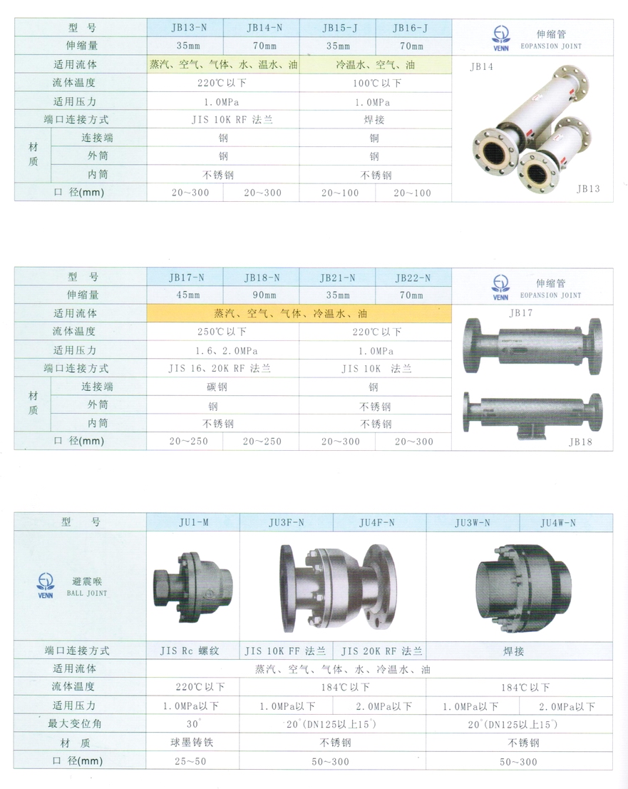 JB13、JB14、JB15、JB16型伸縮管