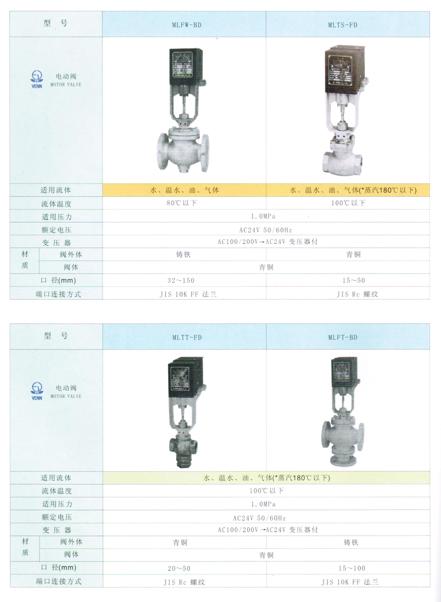 MLFT型水、油、氣體、蒸汽電動閥門