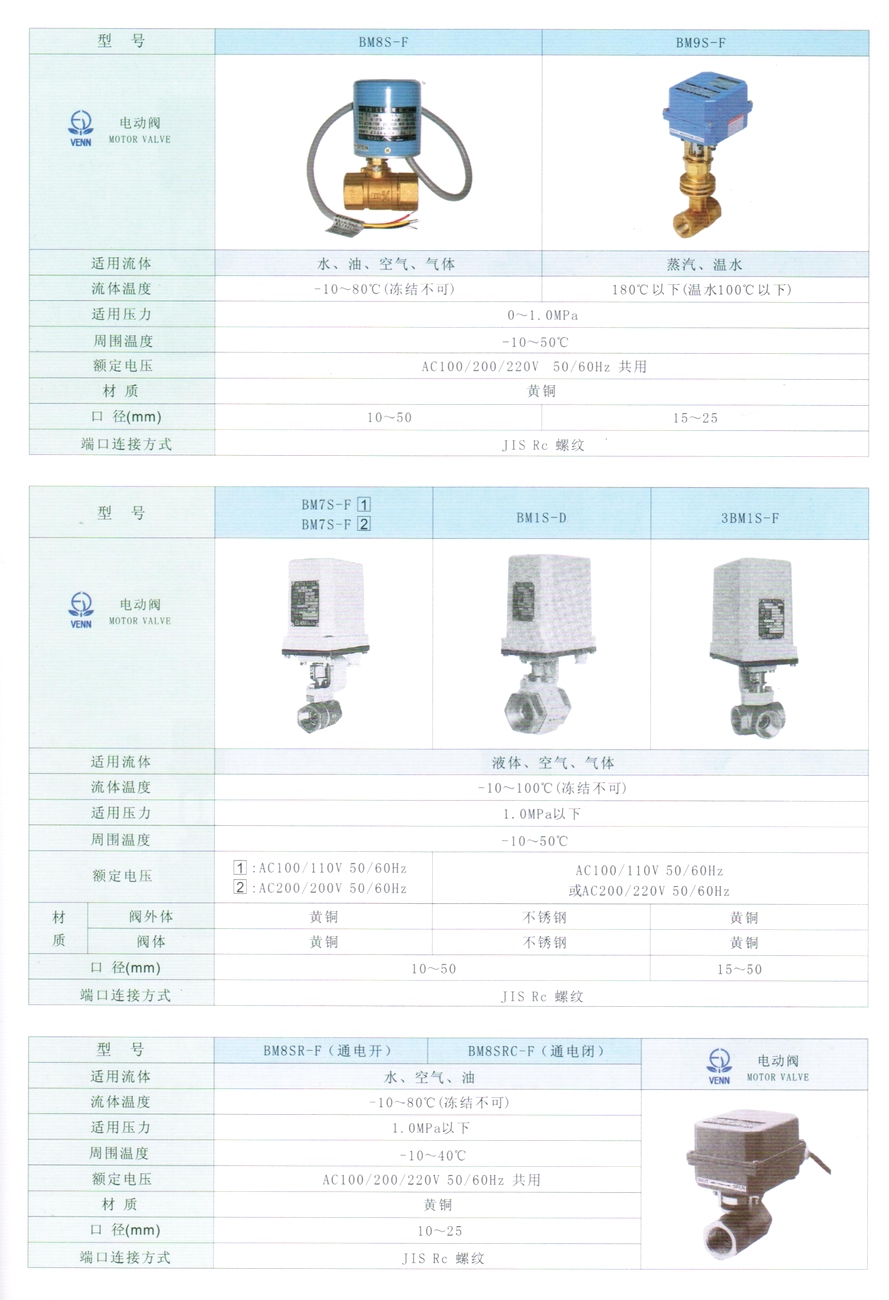 BM8S型水、油、空氣、氣體電動閥門