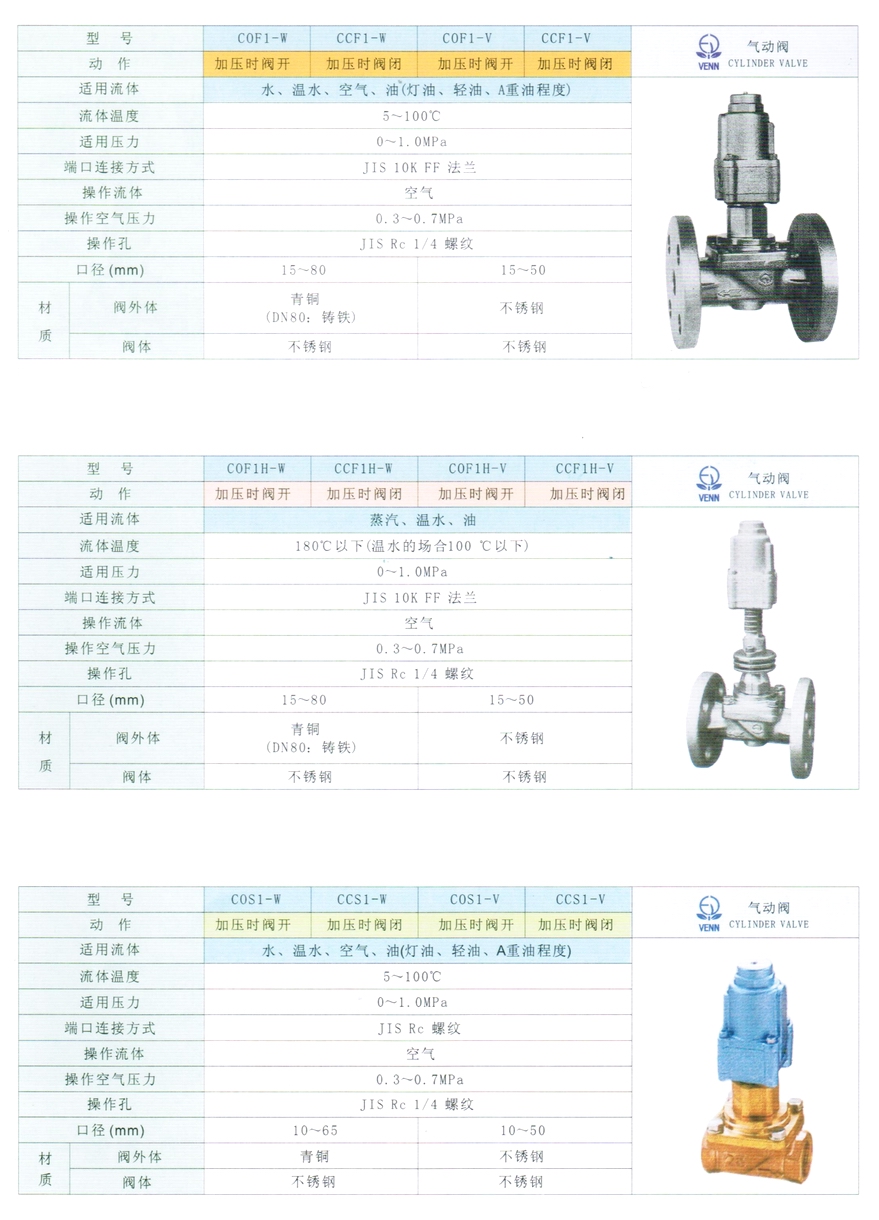 COF1H、CCF1H型水、油、蒸汽氣動閥門