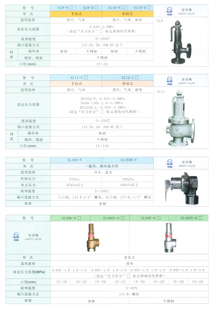 SL-11、SL-12型蒸汽、氣體、液體安全閥