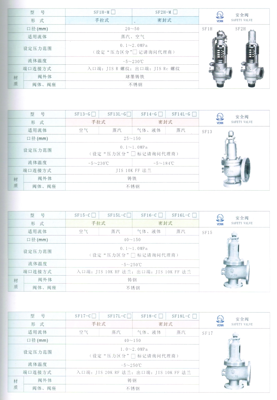 SF17、SF17L、SF18、SF18L型空氣、蒸汽、液體、氣體安全閥