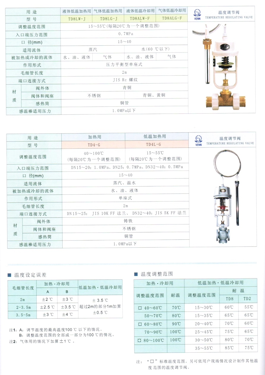 TD2、DT4、DT4L、TD2AW、TD2AG、TD2LW、TD2LG、TD2ALW、TD2ALG型溫控調節閥