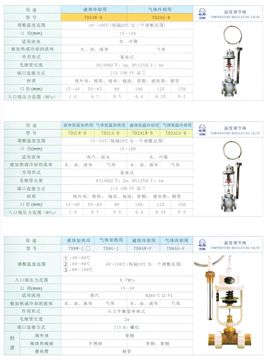 TD2、DT4、DT4L、TD2AW、TD2AG、TD2LW、TD2LG、TD2ALW、TD2ALG型溫控調節閥