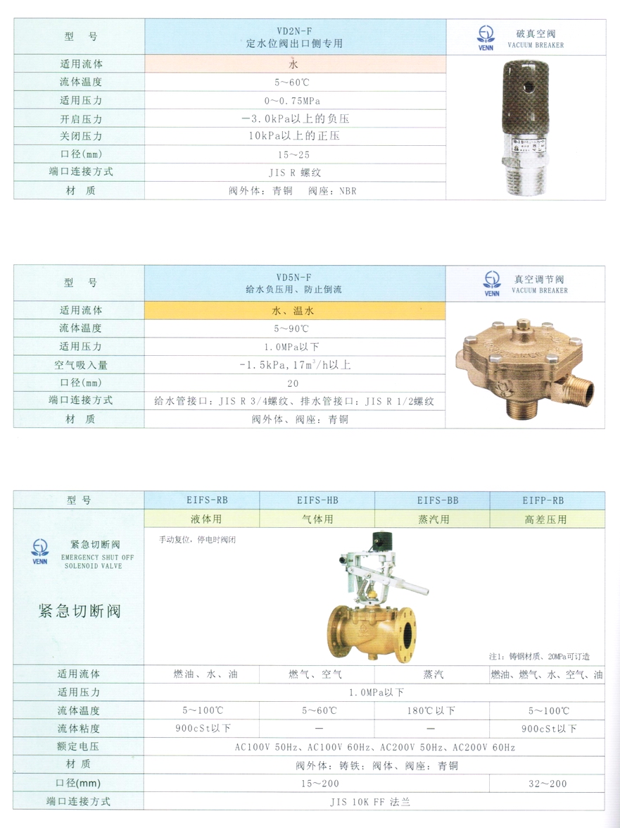 VD5N型水用真空調節閥