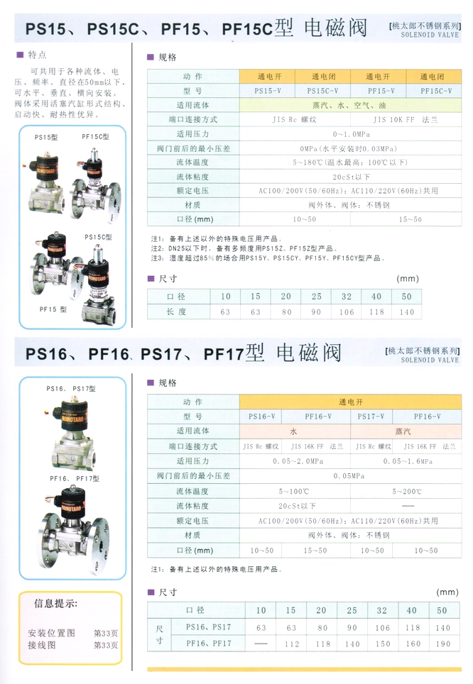 PF15、PS15C型水、油、空氣、蒸汽電磁閥