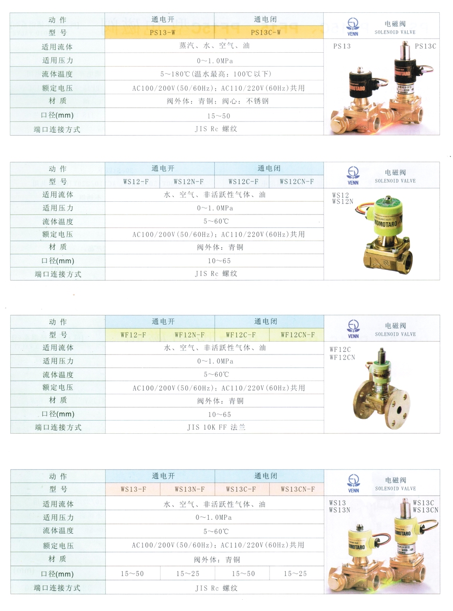 WS12、WS12N型水、油、空氣、氣體電磁閥