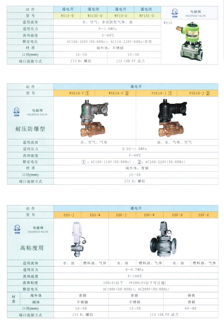 WSE18型水、空氣、氣體電磁閥