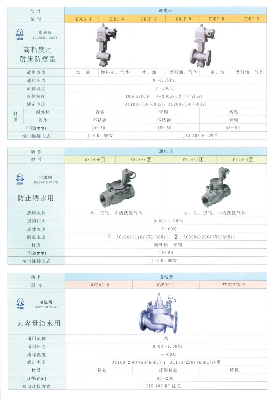 EDES型水、油、氣體電磁閥