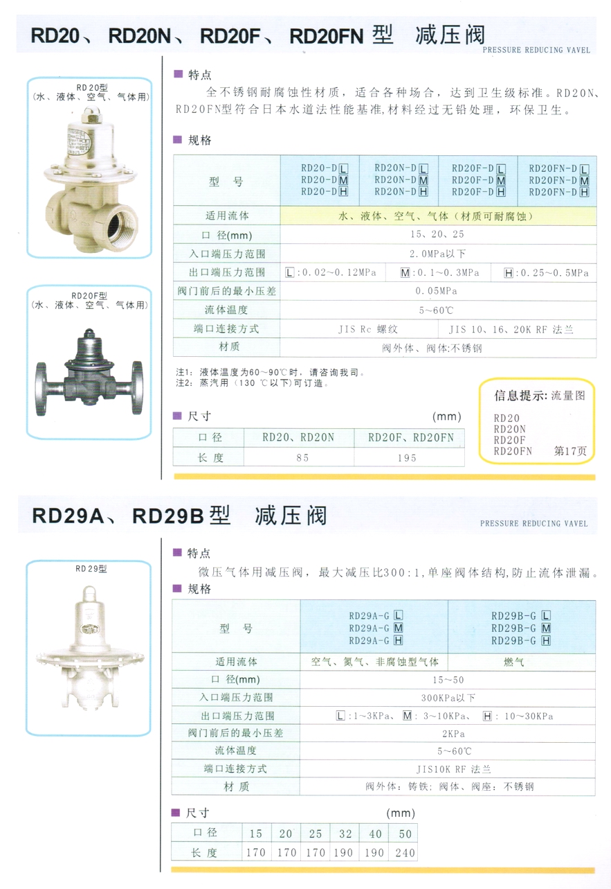 RD-29A、RD-29B型空氣、氮氣、燃氣減壓閥