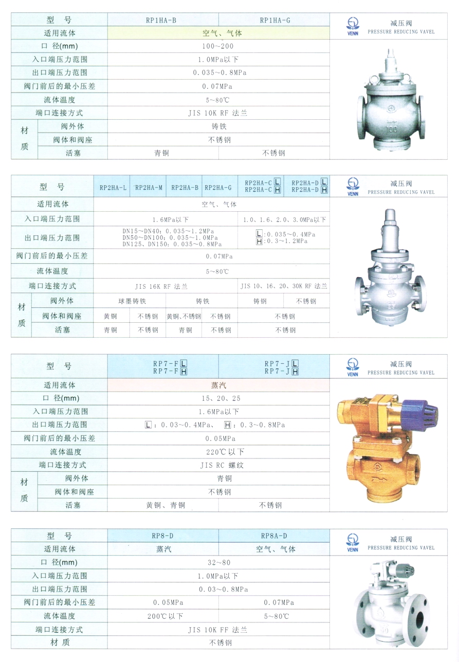 RP-8、RP-8A型蒸汽、空氣、氣體減壓閥