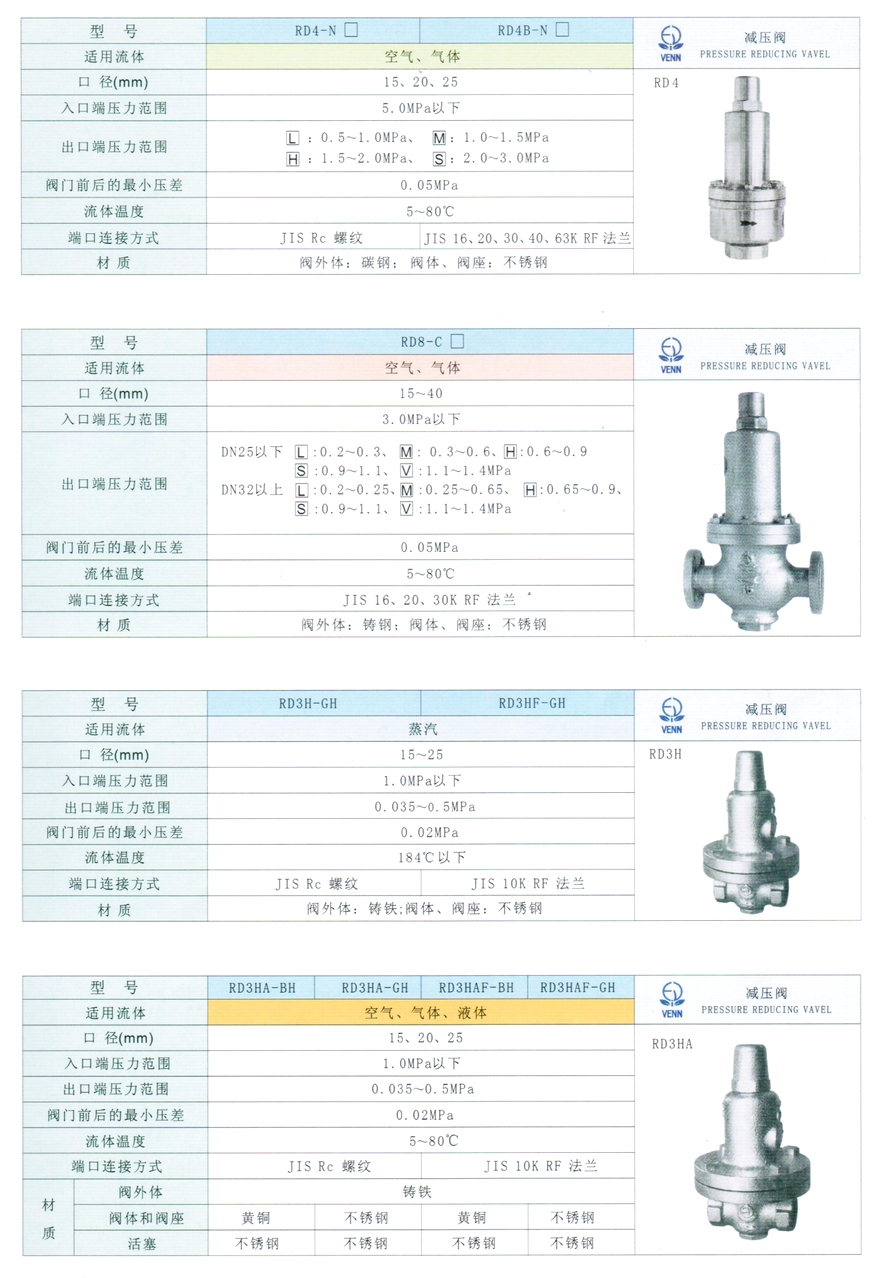 RD-3HA、RD-3HAF型空氣、氣體、液體減壓閥