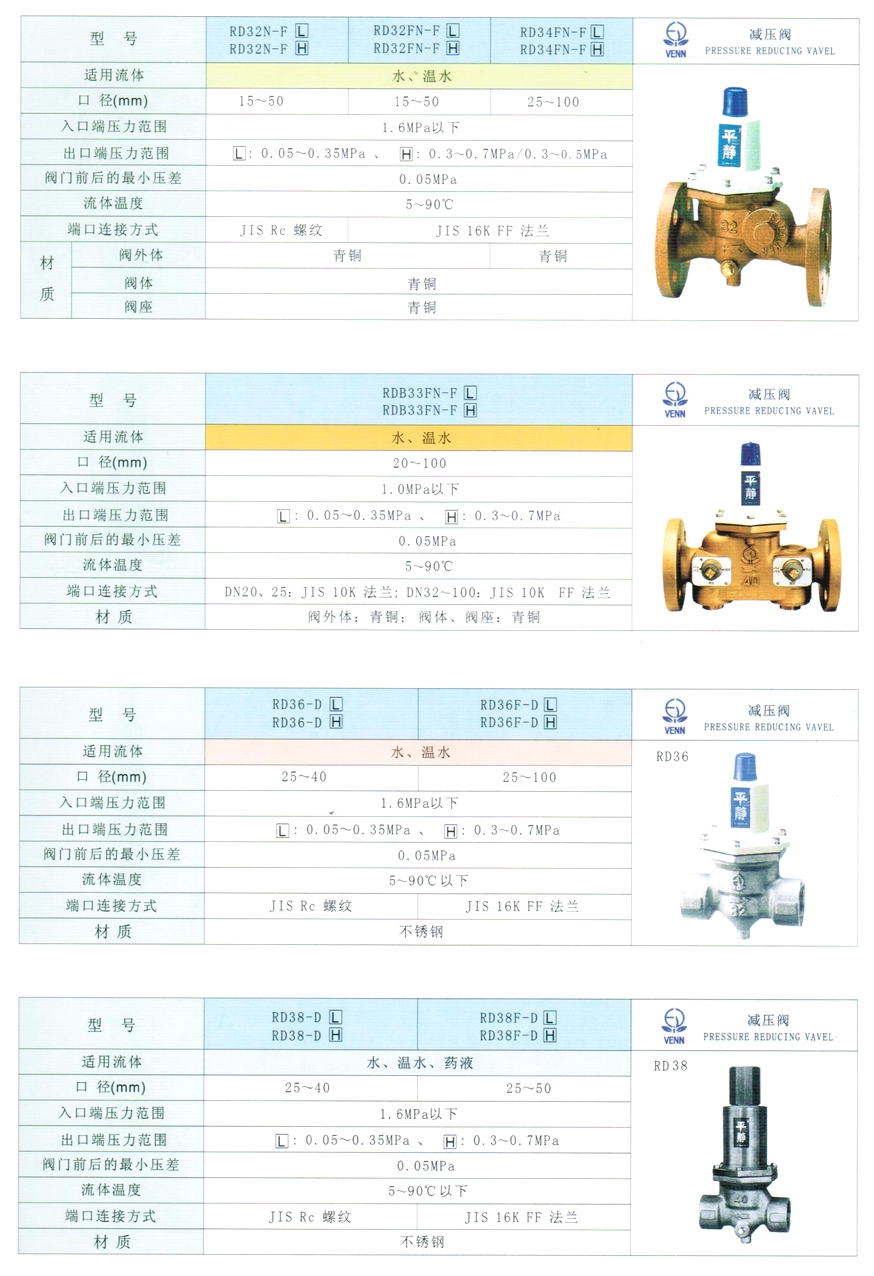 RD-38、RD-38F型水、液體減壓閥