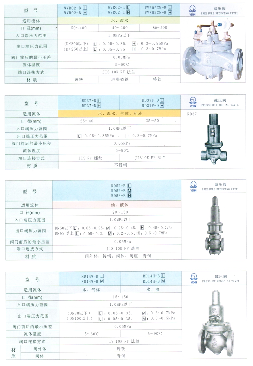 RD-37型水、氣體、液體減壓閥