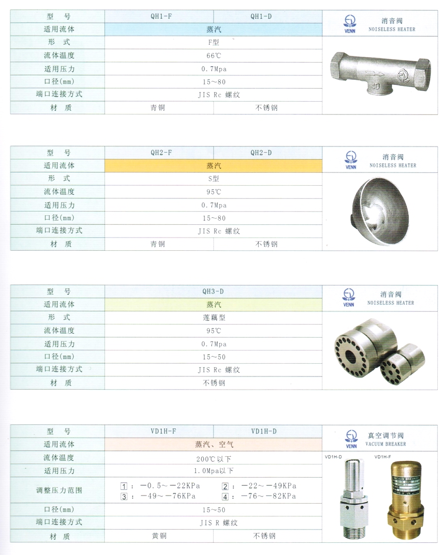 VD1H型蒸汽、空氣、真空調節閥